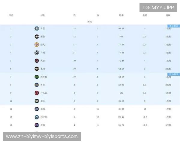 火箭队与掘金队今日比赛重播及数据一览