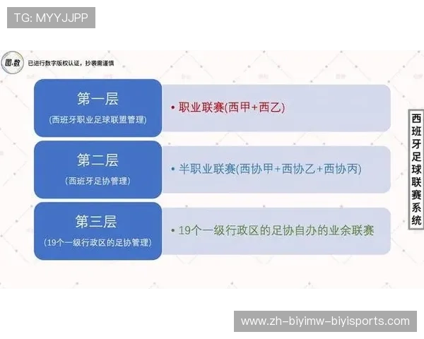 西甲联赛与西班牙足协的运营关系和职责划分